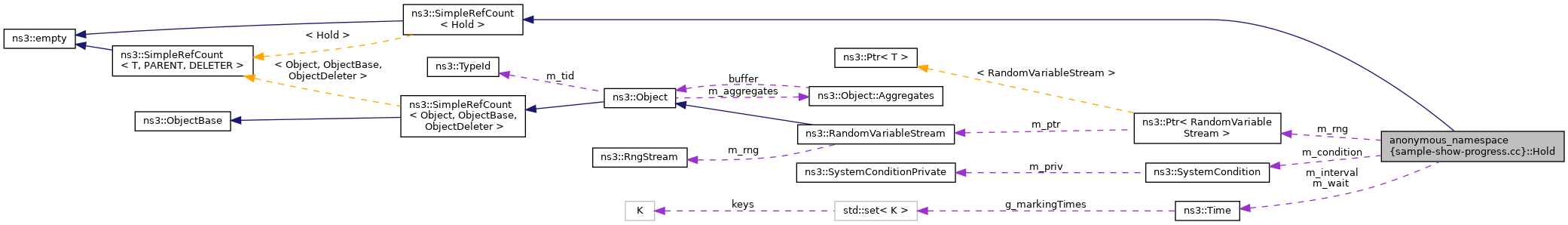Collaboration graph