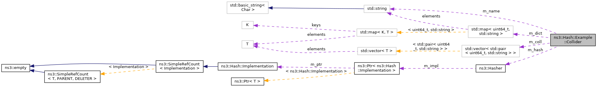 Collaboration graph