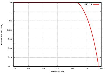 _images/802-15-4-per-sens.png