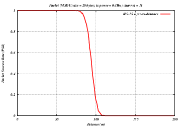 _images/802-15-4-psr-distance.png