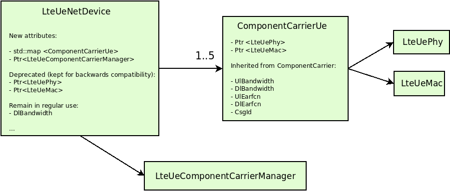 _images/ca-lte-ue-net-device-changes.png