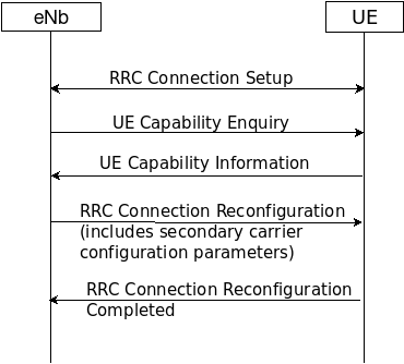 _images/ca-rrc-reconf.png