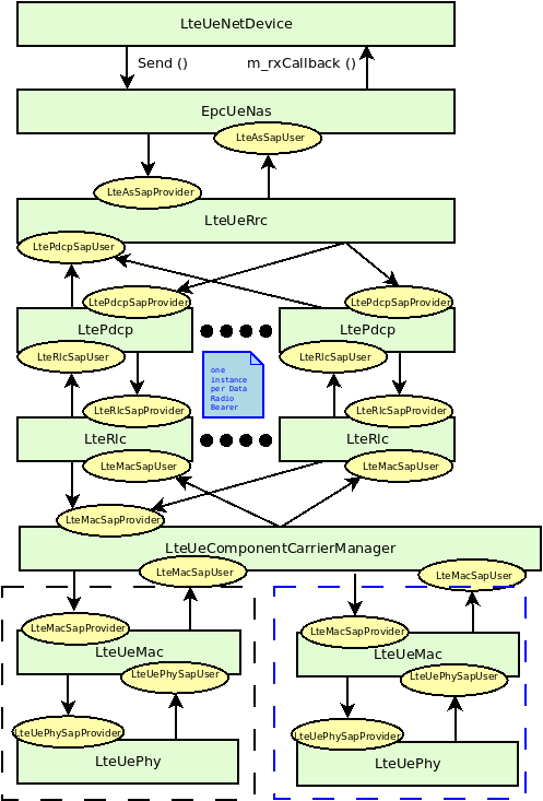 _images/ca-ue-data-plane.png