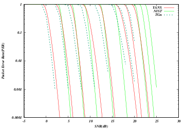 _images/error-models-comparison.png
