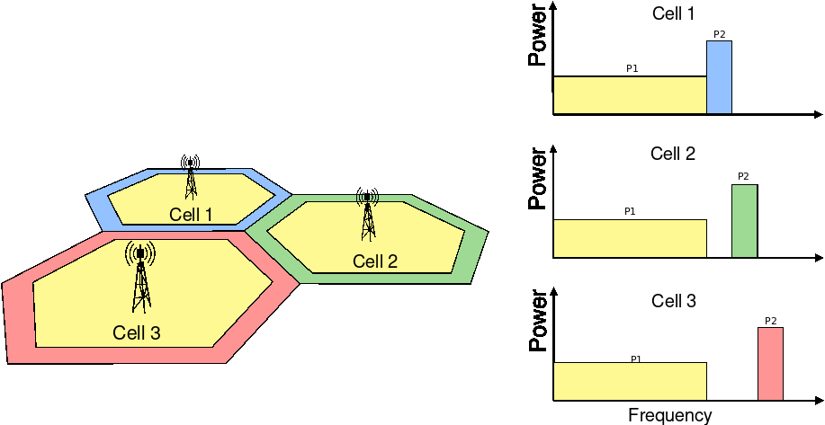 _images/fr-strict-frequency-reuse-scheme.png