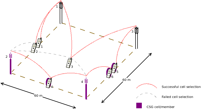 _images/lte-cell-selection-scenario.png