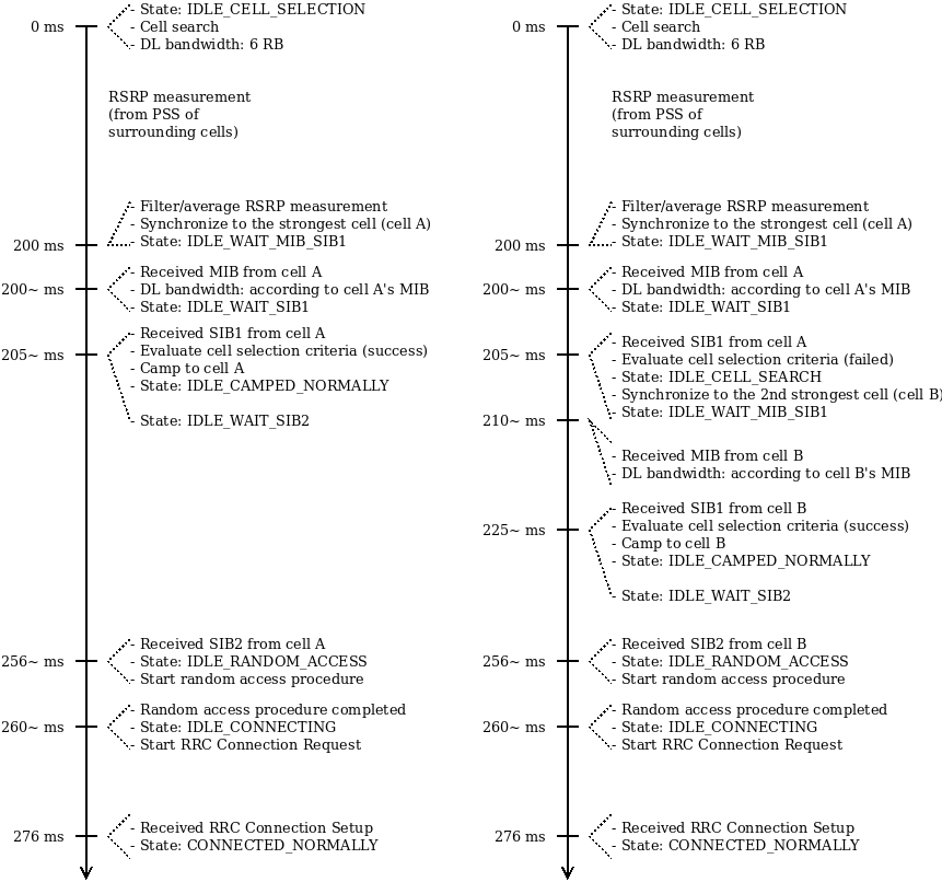 _images/lte-cell-selection-timeline.png