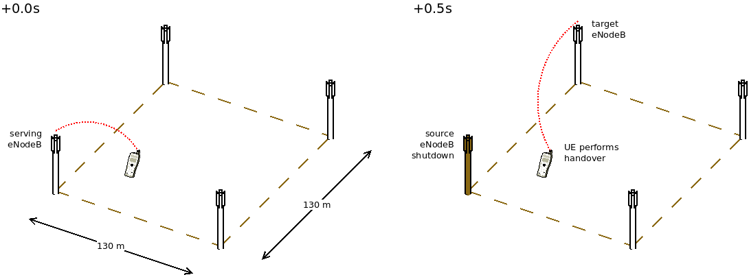 _images/lte-handover-target-scenario.png