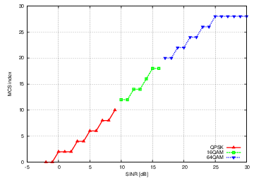 _images/lte-mcs-index.png