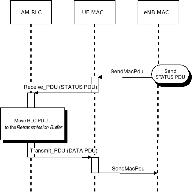 _images/lte-rlc-data-retx-ul.png