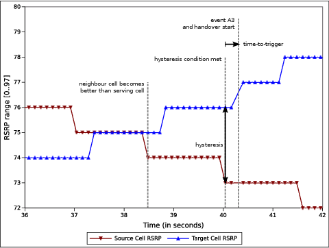 _images/lte-strongest-cell-handover-algorithm.png