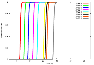 _images/nist-frame-success-rate-ac.png