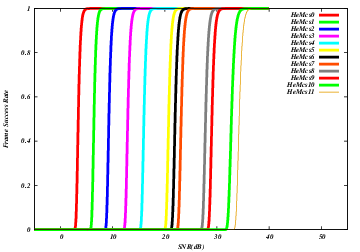_images/nist-frame-success-rate-ax.png