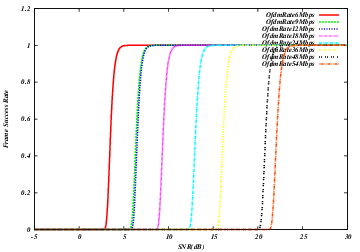 _images/nist-frame-success-rate.png