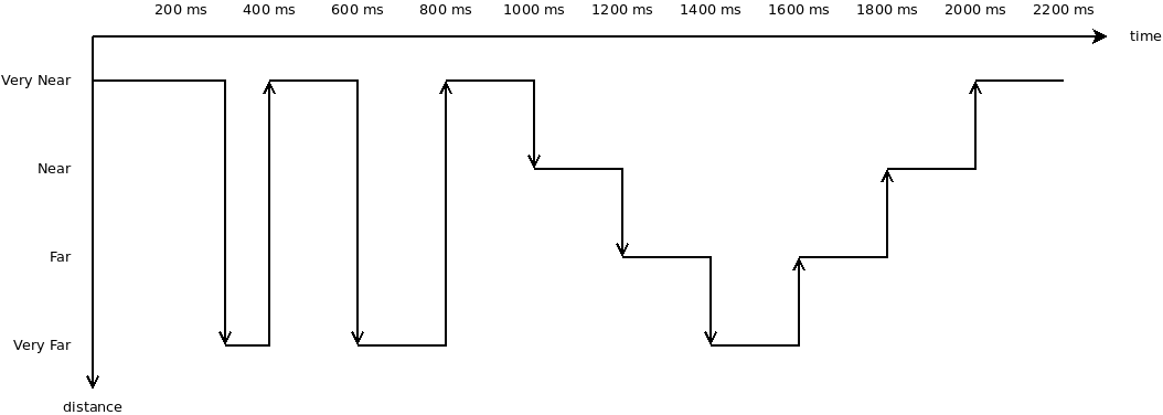 _images/ue-meas-piecewise-motion.png